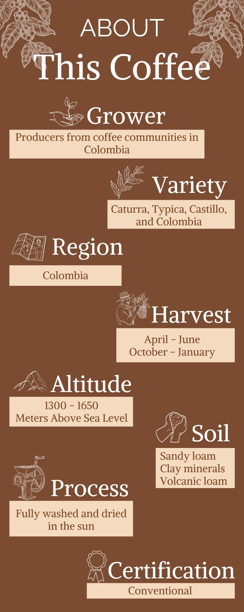 Colombia - Single Origin (Wholesale)